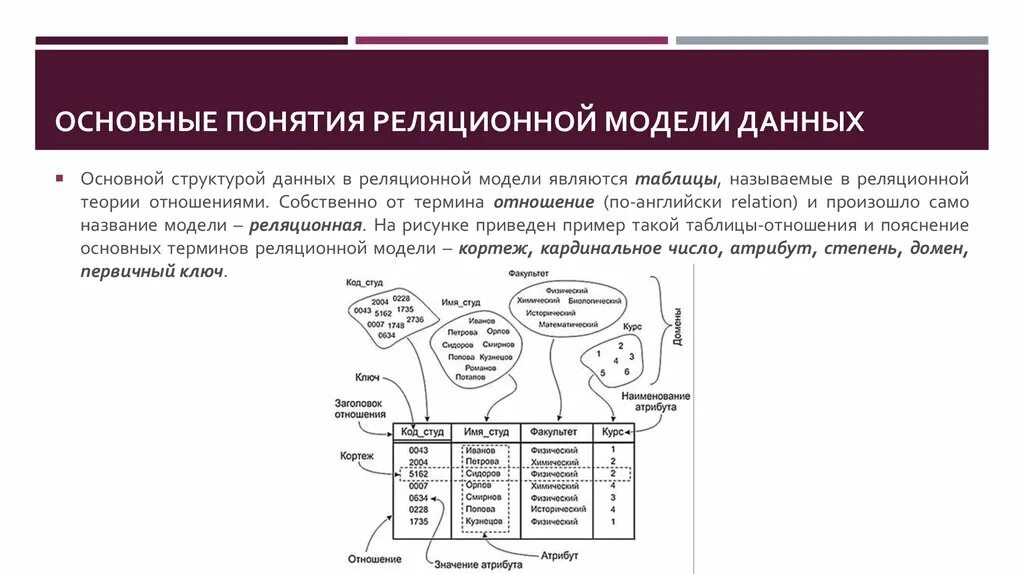 Основные понятия реляционной модели базы данных. Основные понятия реляционной модели данных. Перечислите основные понятия реляционной модели данных. Понятия характеризующие реляционную модель базы данных.