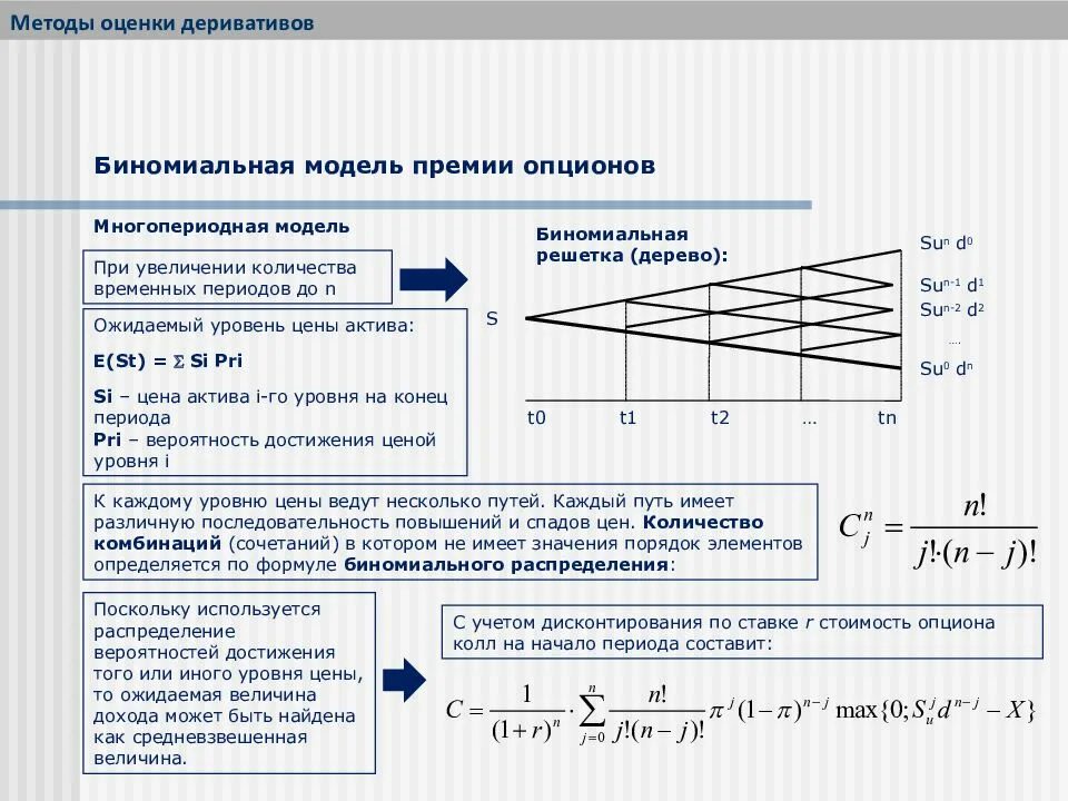 Биноминальная модель оценки стоимости опциона. Биномиальная модель оценки опционов. Метод оценки реальных опционов. Модель реальных опционов формула. Method option