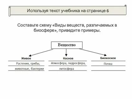 Где используется схема разновидностей