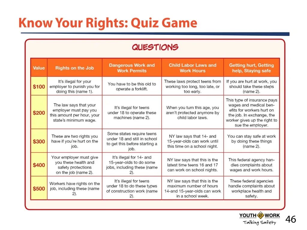 Вы как причина расставания квиз. Know your rights. Health & Safety Quiz. Quiz for Health and Safety. Questions about Health.