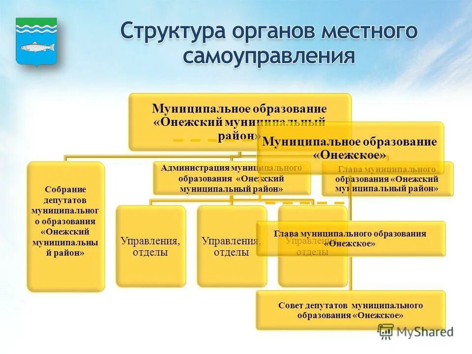 Отдел управление образования муниципального образования