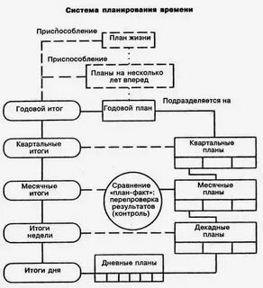 Хема времени
