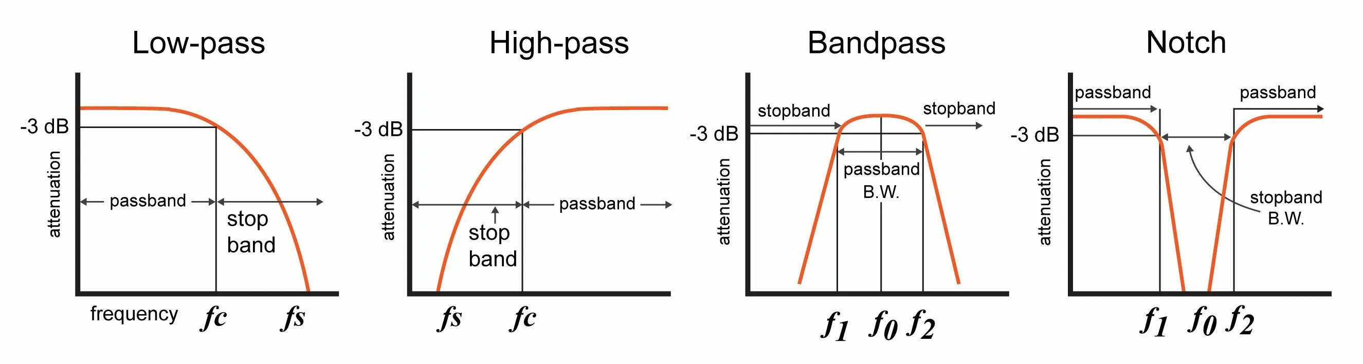 Low перевод на русский. Bandpass и passband. High Pass Low Pass. Passband bandwidth. Stopband Frequency passband Frequency.