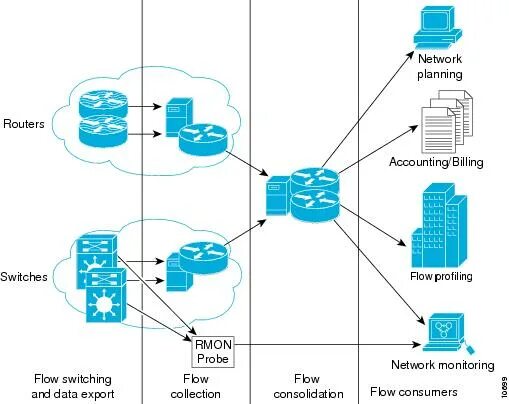 IP план. Планирование сети это. ONEPLAN планирование сетей. Network planning. Net plan