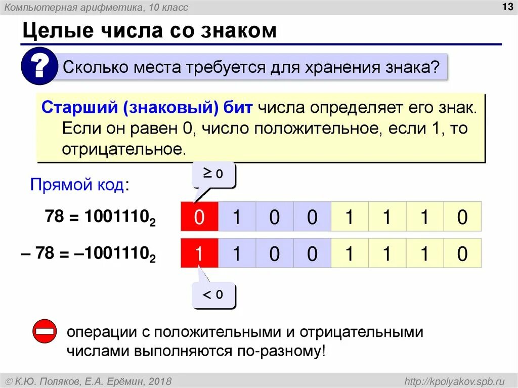 Бит целое число. Компьютерная арифметика. знаковый бит. компьютерная арифметика со знаком. компьютерная арифметика 10.