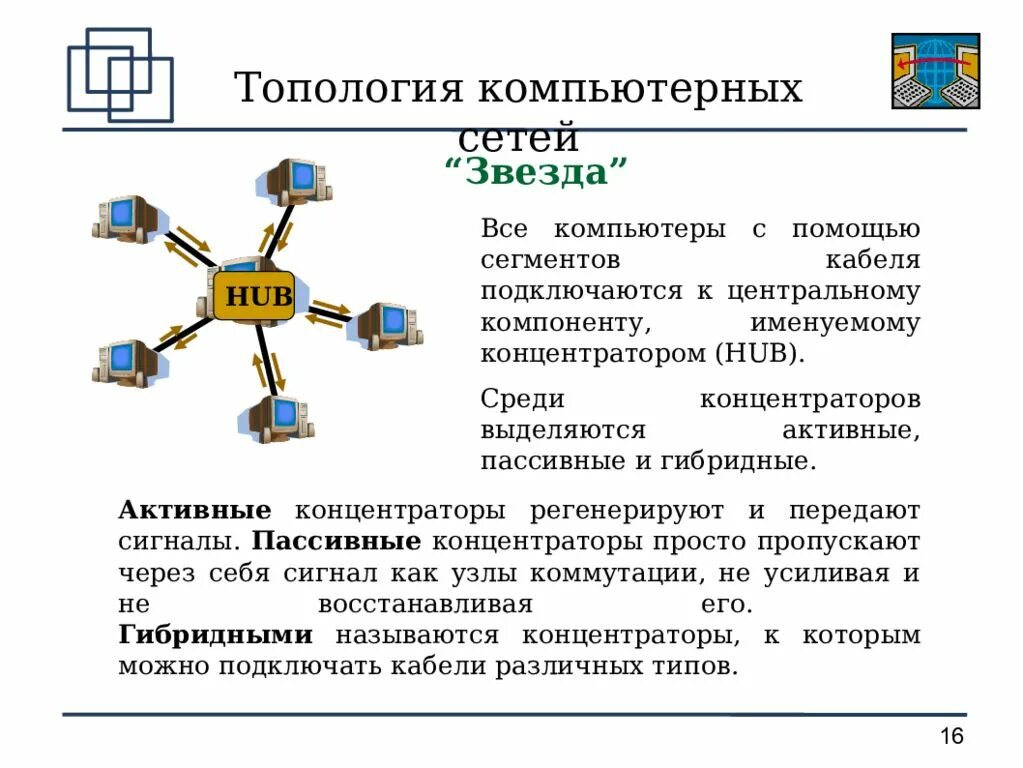 Схема топологии шина звезда кольцо. Гибридная топология звезда-шина. 1. Что такое топология сети?. Топология локальных компьютерных сетей шина кольцо звезда. Модели вычислительных сетей