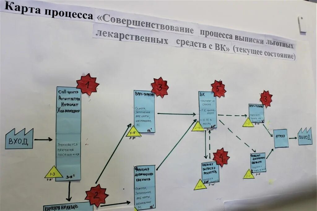 Картирование проблем. Картирование бережливая поликлиника. проект бережливая поликлиника. бережливые технологии в здравоохранении. проекты по бережливой поликлинике.