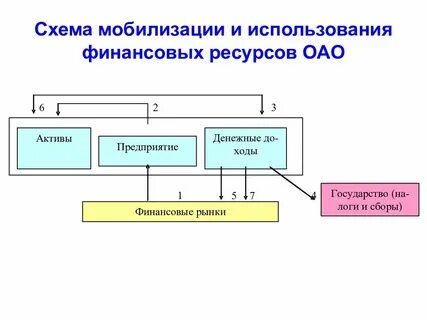 Мобилизация состав