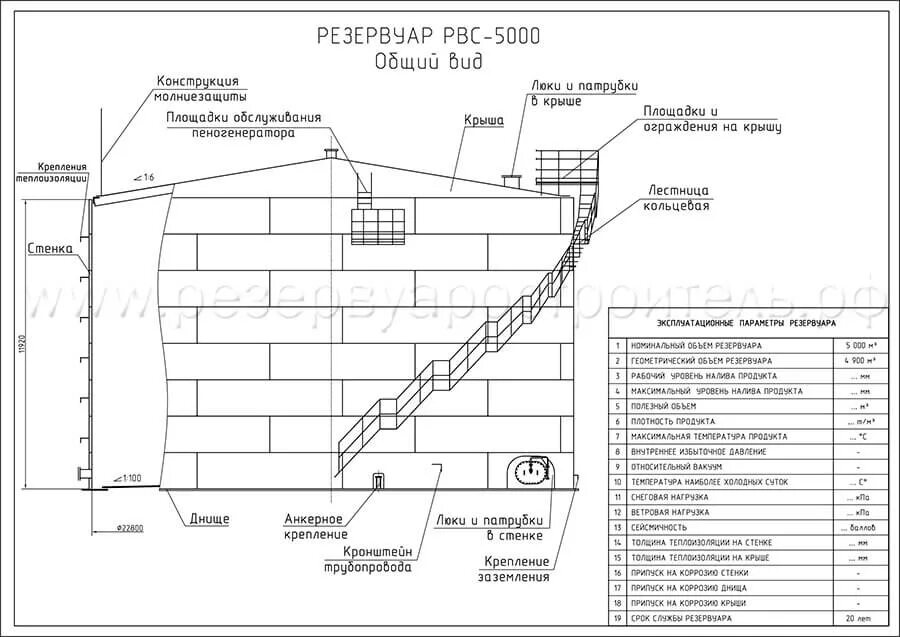 Резервуар рвс 5000 чертежи. Резервуар рвс 5000 чертежи. Рвс 5000 характеристики. Рвс 5000 характеристики. Резервуар рвс 5000.