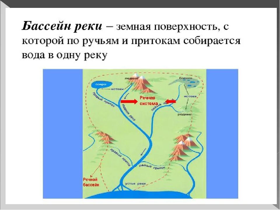 Лена левые и правые притоки. Бассейн реки Лена. Река Лена бассейн реки. Схемы речных бассейнов. Схема бассейна реки.