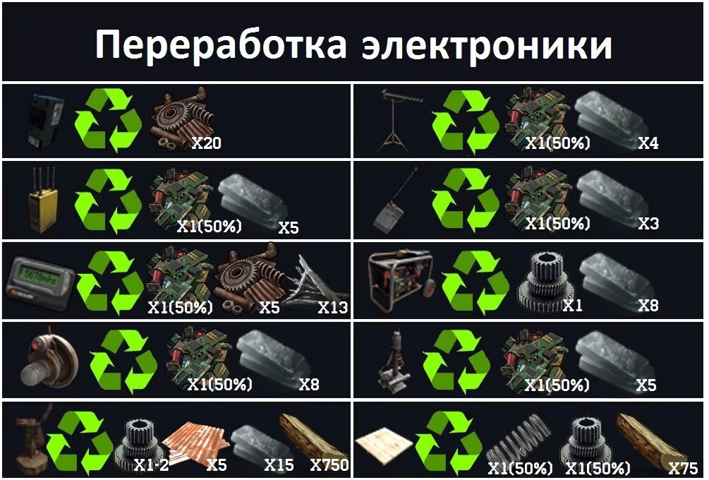 Сколько нужно на мвк стену. Переработчик раст таблица. Таблица переработки раст. Раст переработчик компонентов таблица. Переработка компонентов в раст.