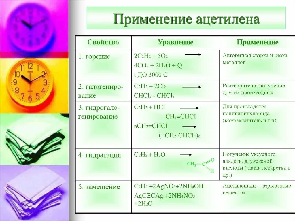 Реакция горения c2h2. Применение ацетиленовых углеводородов. Области применения ацетилена. Применение ацетилена на основе свойств. Свойства и применение ацетилена.