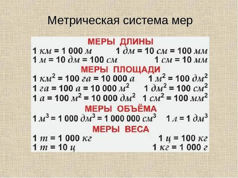 Переведите величины 0. Метрическая система мер длины. Метрическая система измерения таблица. Метрическая система измерения 6 класс. Таблица единиц длины в метрической системе мер.