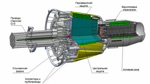 Ядерные энергетические установки судов