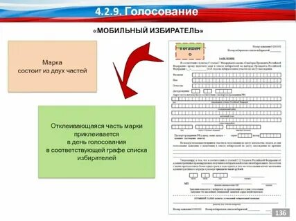 День предшествующий дню 1 голосованию