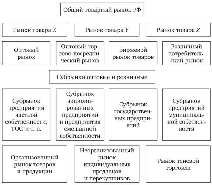 Рынок зависит от государства. Рынок зависит от государства