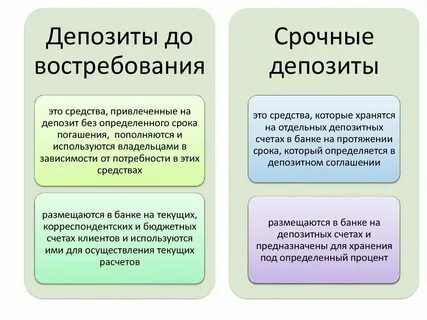 Счет до востребования