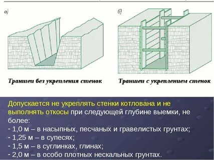Крепление вертикальных стенок