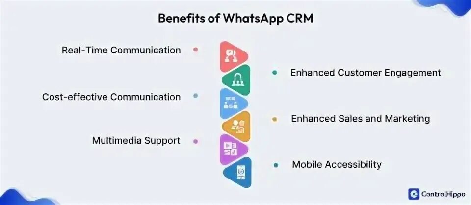 Crm ватсап. Crm ватсап