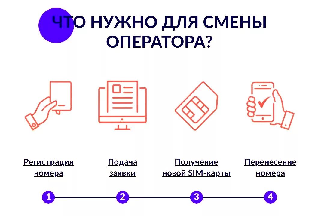 Смена оператора с сохранением номера. Переход к другому оператору. Смена оператора сотовой связи. Как поменять оператора с сохранением номера.