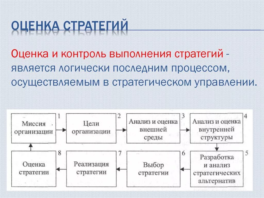 Эффективность стратегии управления. Оценка реализации стратегии предприятия. Оценить эффективность стратегии организации. Оценка и контроль выполнения стратегии. Оценка стратегии в менеджменте.