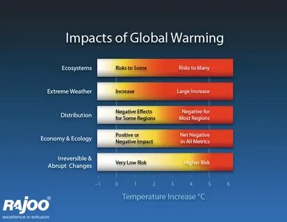 Temperature increase