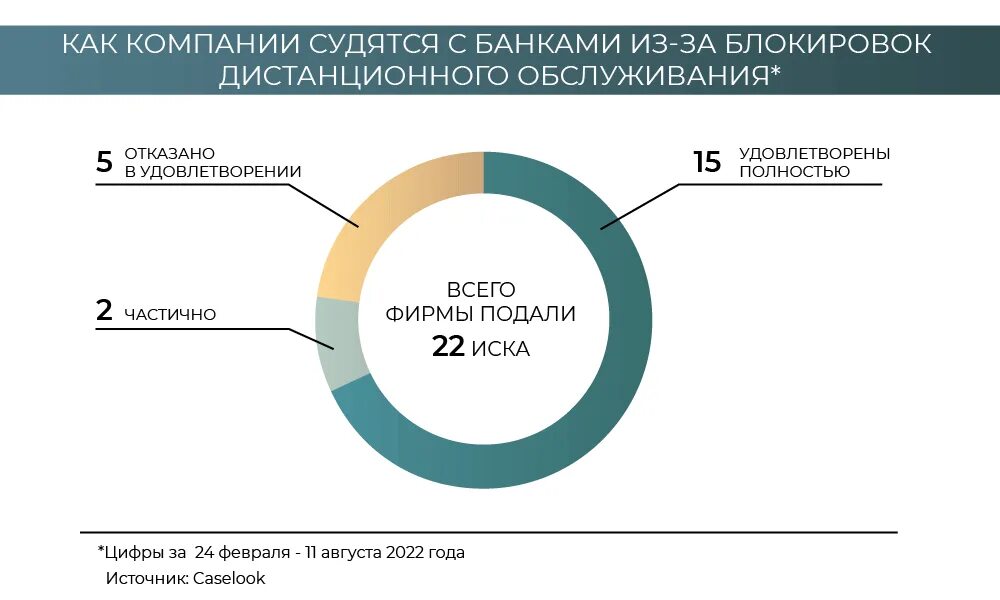 Сбербанк заблокировал счет по 115