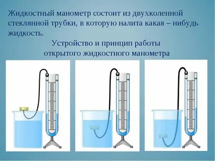 Манометры физика 7 класс устройства