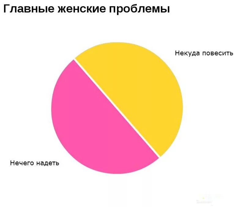 мои проблемы по сравнению с твоими ничто. ж п сартр экзистенциализм. цитаты про неудачи и успех. простые цитаты. если проблему можно разрешить.