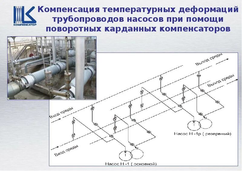 Компенсация тепловых сетей. Компенсация температурных деформаций трубопроводов. компенсатор температурных напряжений. компенсация температурных деформаций технологических трубопроводов. компенсация температурных удлинений трубопроводов компенсаторы.