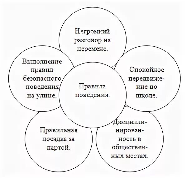 Правила в современной школе. Поведение на перемене раскраска. правила этикета в школе раскраска. правила поведения в школе картинки раскраски. правила поведения в школе раскраска.