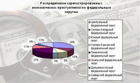Статистические данные экономики