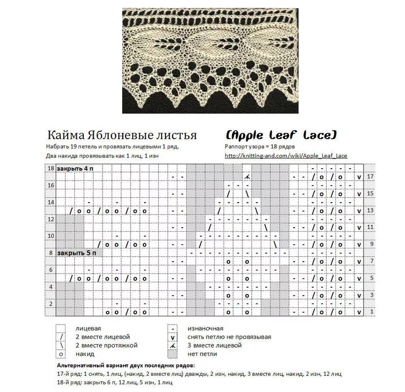 ажурная кайма спицами схемы снизу вверх. вязание ажурной каймы спицами схемы. ажурная кайма спицами схемы и описание. вязаная кайма спицами. описание вязания каймы спицами.