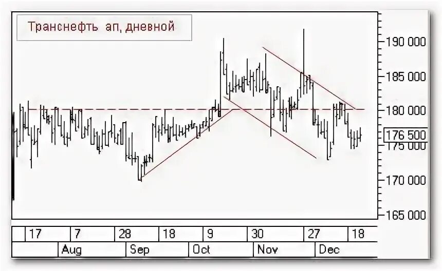 Почему падает транснефть акции. Почему падает транснефть акции