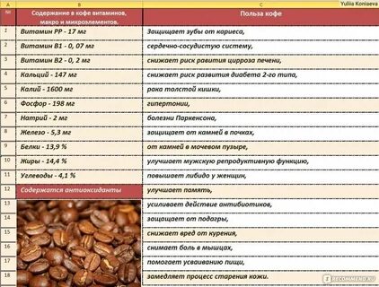 Расчет изменения предложения чая и кофе какая