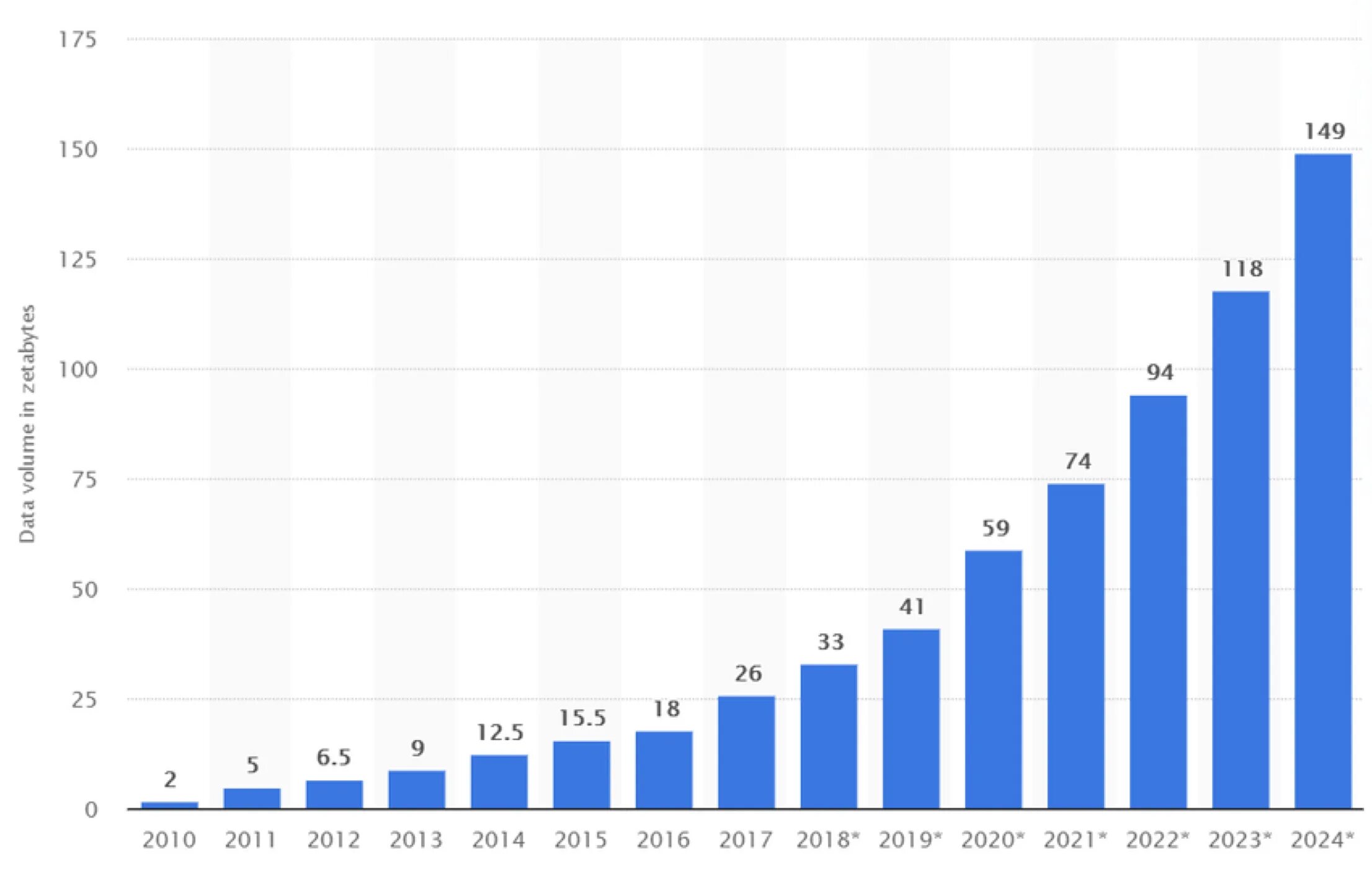 2014 год 2015 год количество. Рост объема информации в мире. Объем данных в мире. Рост объема информации в мире статистика. Количество данных в мире.