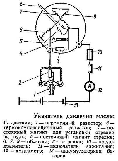 Схема датчика давления масла. Схема датчика давления масла. Сигнализатор аварийного давления масла газ 53 схема. Схема датчика давления масла. Сигнализатор аварийного давления масла уаз 469 схема.