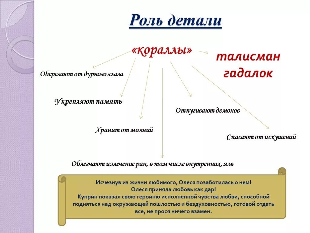 Роль детали в произведении