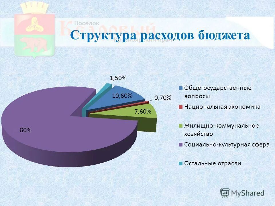 бюджет для граждан структура расходов. расходы бюджета. расходование бюджета. конкурс бюджет для граждан. структура расходов барнаула 2018.