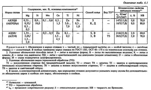 Литье характеристика