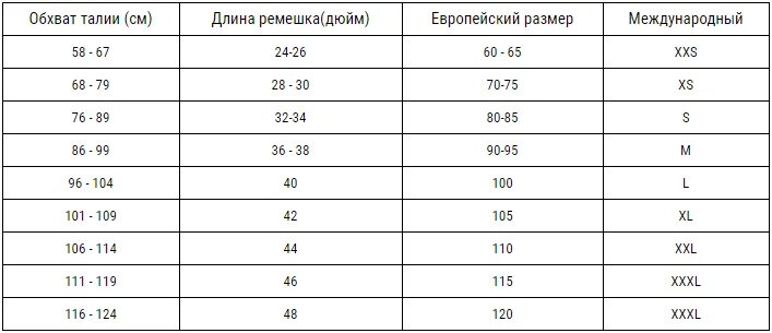 Размер ремня 120 на какой размер. Как выбрать размер ремня для мужчины. 32 джинсы размер ремня. размер ремня женского таблица. как правильно выбрать размер ремня для мужчины.