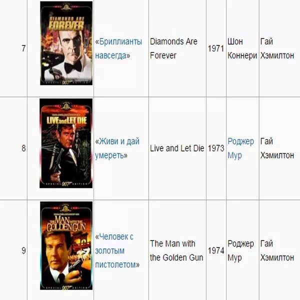 Бонд с крейгом по порядку. Джеймс бонд. Фильмы про бонда по порядку. Дэниел крейг джеймс бонд. Бонд с крейгом по порядку.