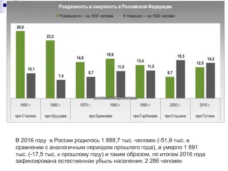 Статистика рождения в россии. Рождаемость и смертность в России. Статистика рождаемости. Рождаемость и смертность в мире и России. Статистика рождаемости и смертности в России.