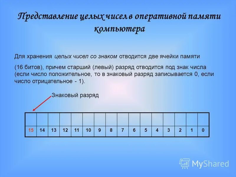 Число в двоичном виде. Знаковый разряд ячейки. Старший разряд двоичного числа это. Разряд дробного числа в двоичной системе. 16 Битная ячейка памяти.