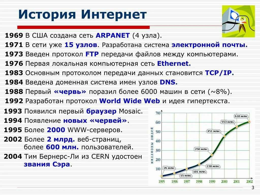 История сети интернет. Краткая история сети интернет. История появления интернета. История создания сети кратко.