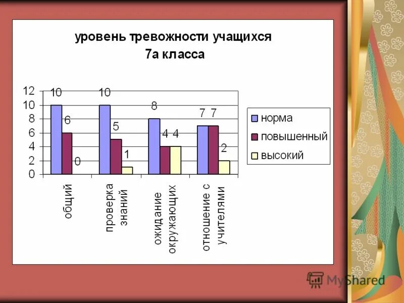 Методика «шкала тревожности ч. Формы воспитания детей с нарушением интеллекта. Физиологические причины тревожности. Уровень тревожности в норме. Методики определения уровня тревожности у детей.