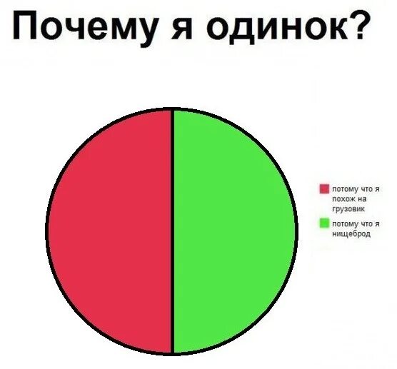 Почему так одиноко
