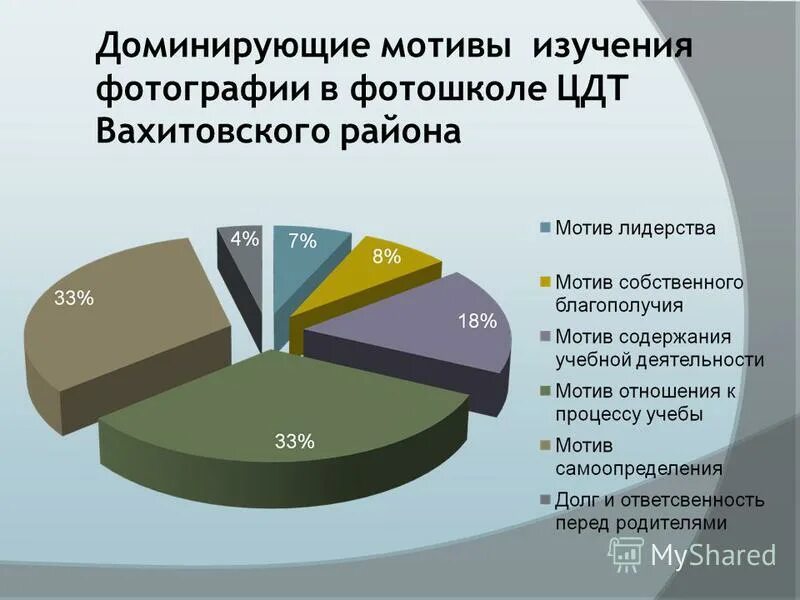 доминирующие мотивы деятельности. доминирующие мотивы. преобладающие мотивы. доминирующие мотивы. мотив доминирования.