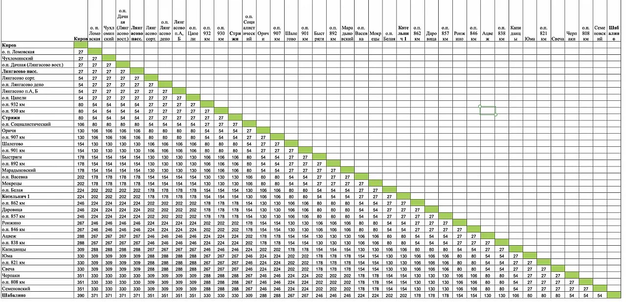 Котельнич киров расписание электричек на сегодня 2025. Электричка до кирова. электричка кировская область. электричка киров котельнич. расписание электричек киров котельнич.