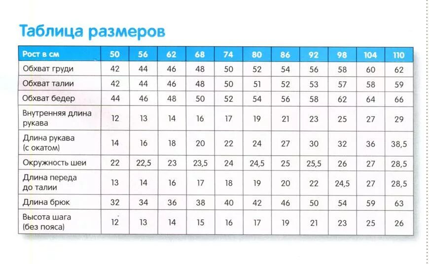 Таблица размеров детской одежды до 1 года вязание. Размеры одежды таблицы для детей до 1 года для вязания. Таблица размеров детской одежды для вязания крючком. Таблица детских размеров одежды по возрасту для вязания. Мальчик 11 лет какой размер